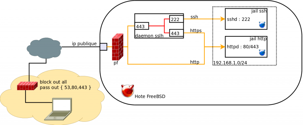 https-and-ssh-on-same-port